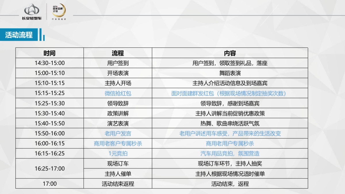明星产品团购会执行手册 _第5页
