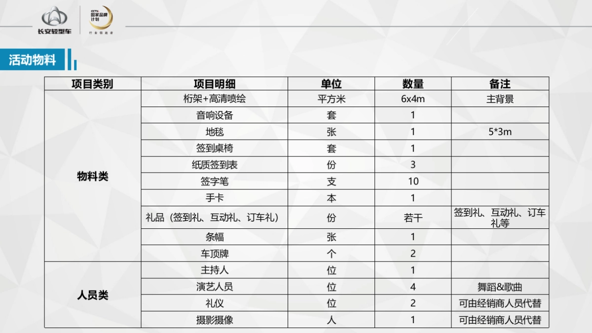 明星产品团购会执行手册 _第6页