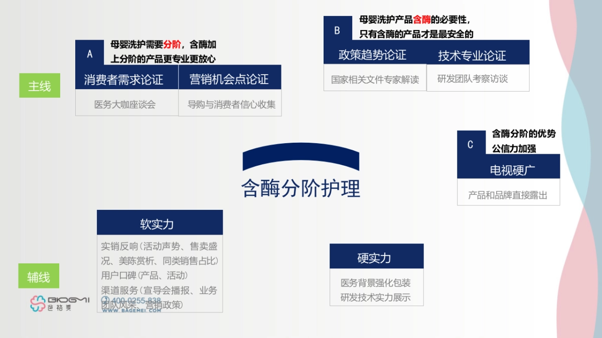 母婴上半年传播执行总结_第2页