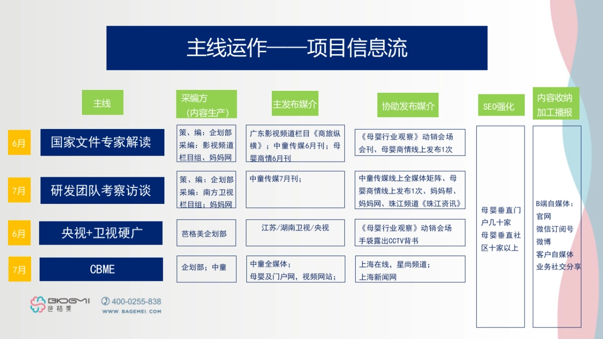 母婴上半年传播执行总结_第3页