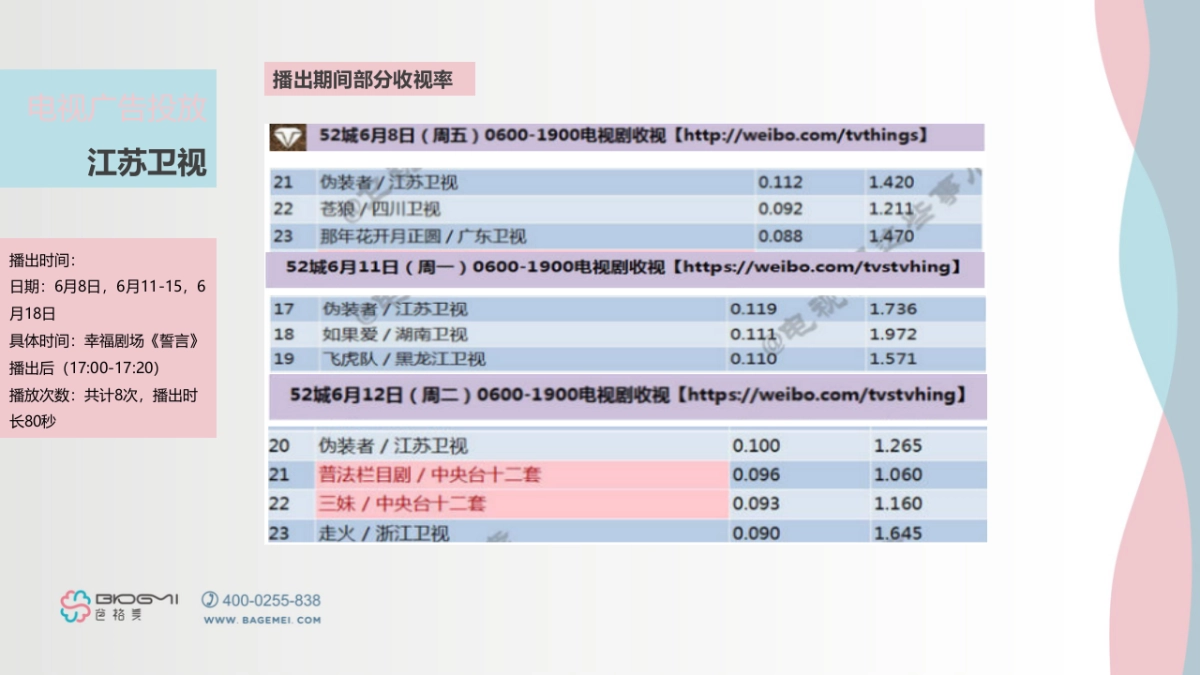 母婴上半年传播执行总结_第7页