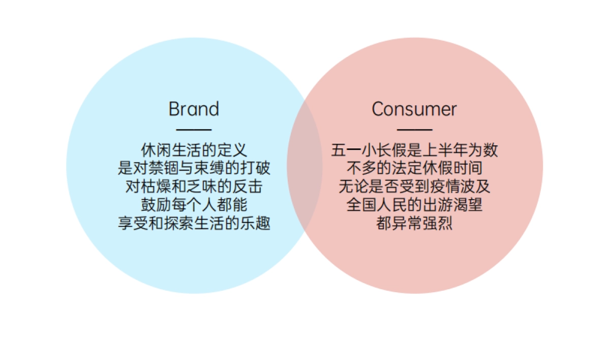 木林森休闲鞋五一促销活动执行方案_第3页