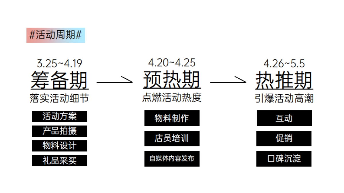 木林森休闲鞋五一促销活动执行方案_第5页