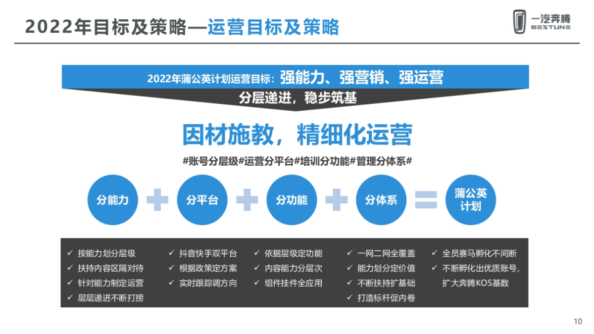 蒲公英计划4-5月总结及6月执行规划_第10页