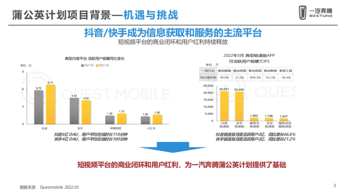 蒲公英计划4-5月总结及6月执行规划_第3页