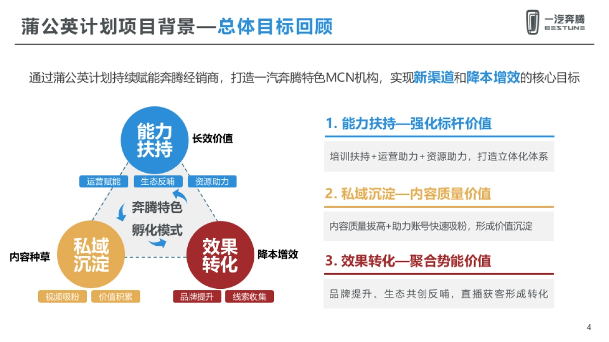 蒲公英计划4-5月总结及6月执行规划_第4页