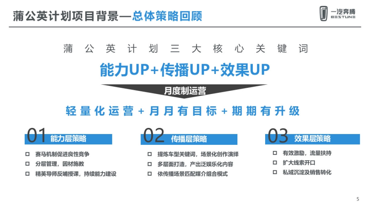 蒲公英计划4-5月总结及6月执行规划_第5页