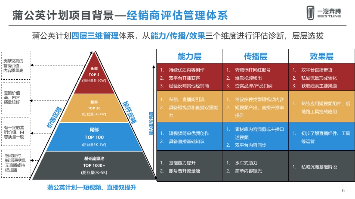 蒲公英计划4-5月总结及6月执行规划_第6页