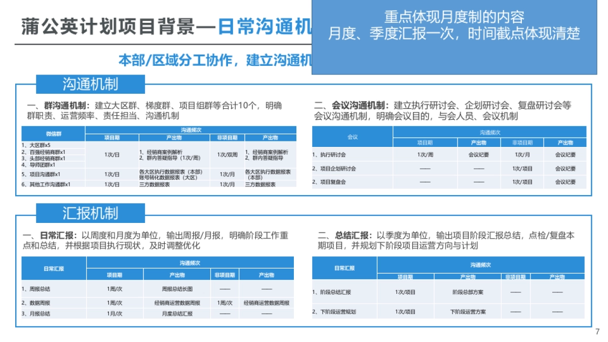 蒲公英计划4-5月总结及6月执行规划_第7页