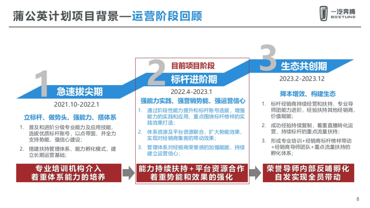 蒲公英计划4-5月总结及6月执行规划_第8页