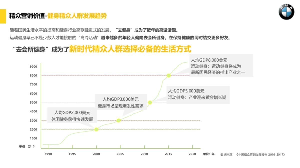 汽车品牌BMW东区-新1系-精众整合营销执行方案_第5页