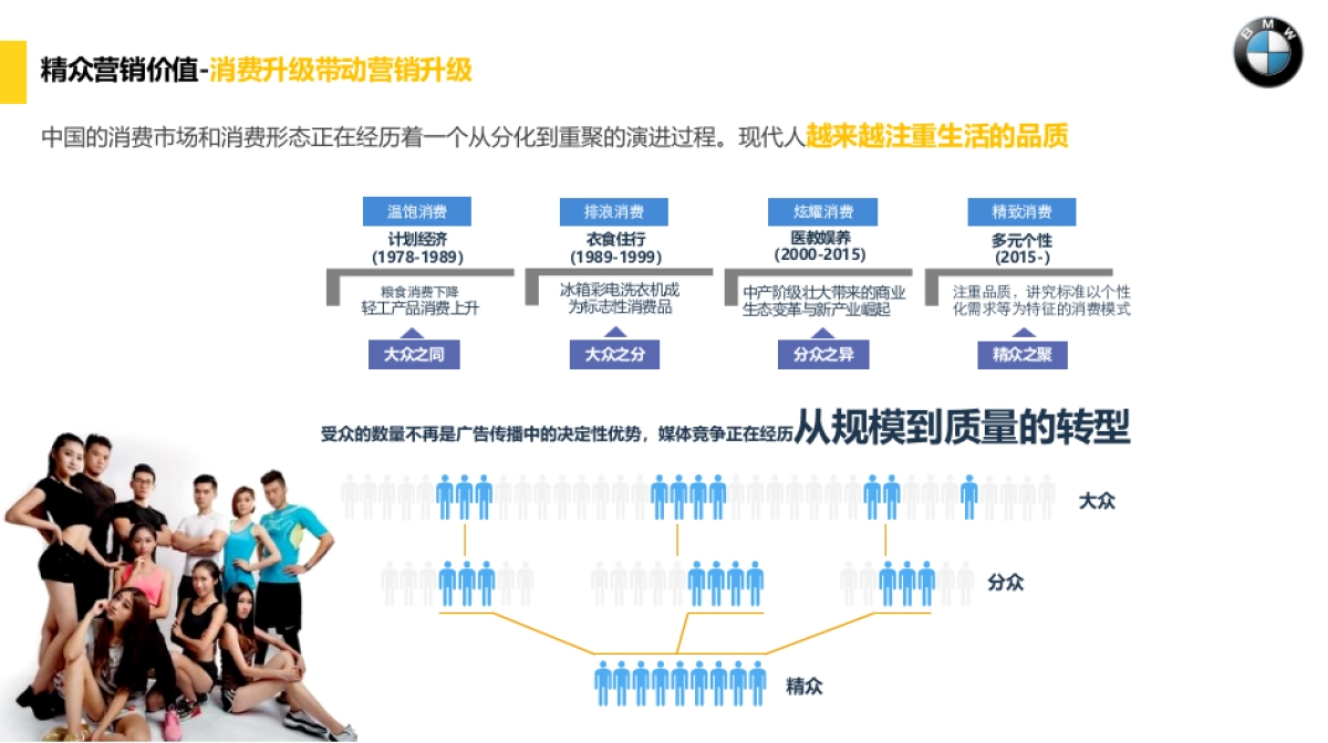 汽车品牌BMW东区-新1系-精众整合营销执行方案_第6页