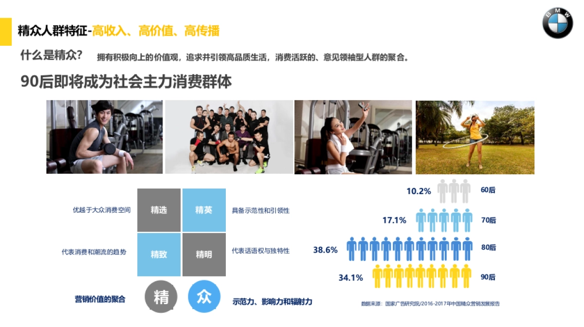 汽车品牌BMW东区-新1系-精众整合营销执行方案_第7页