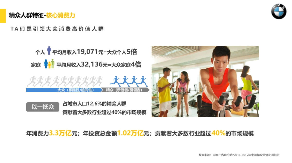 汽车品牌BMW东区-新1系-精众整合营销执行方案_第8页