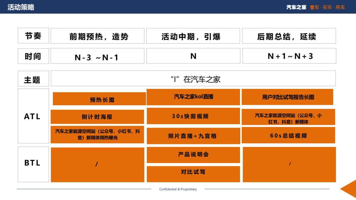 汽车之家能源空间站—一汽大众ID车型道路对比试驾活动执行方案_第6页