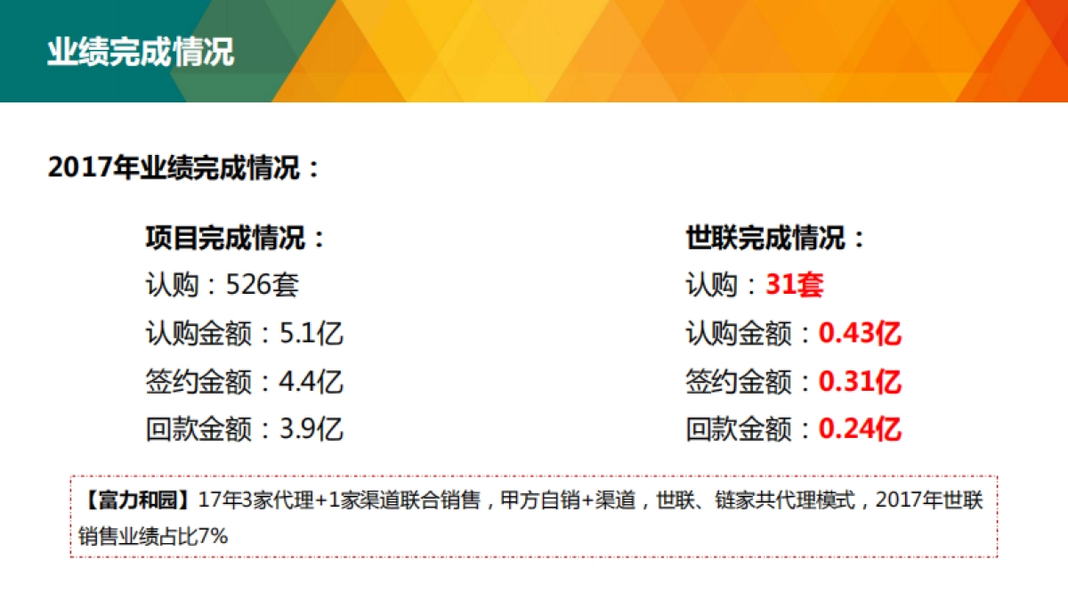 秦皇岛富力和园销售执行方案_第2页