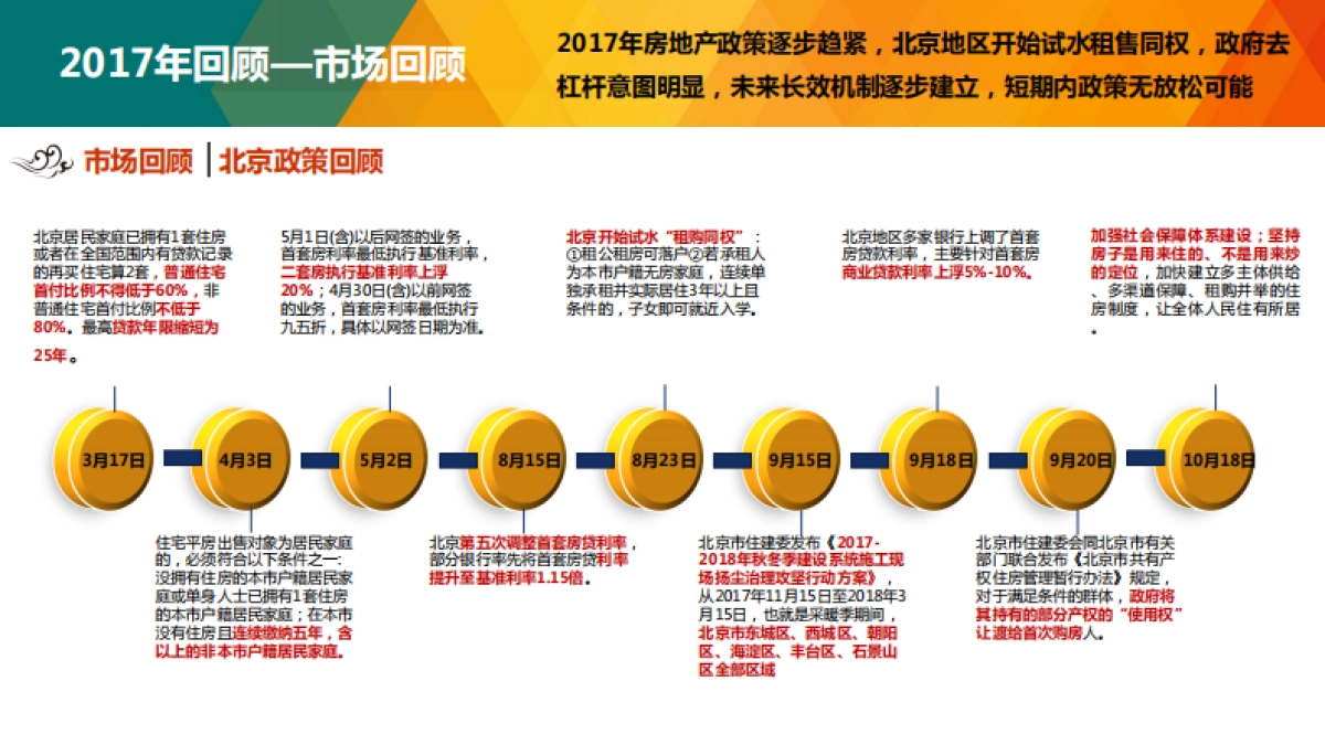 秦皇岛富力和园销售执行方案_第6页
