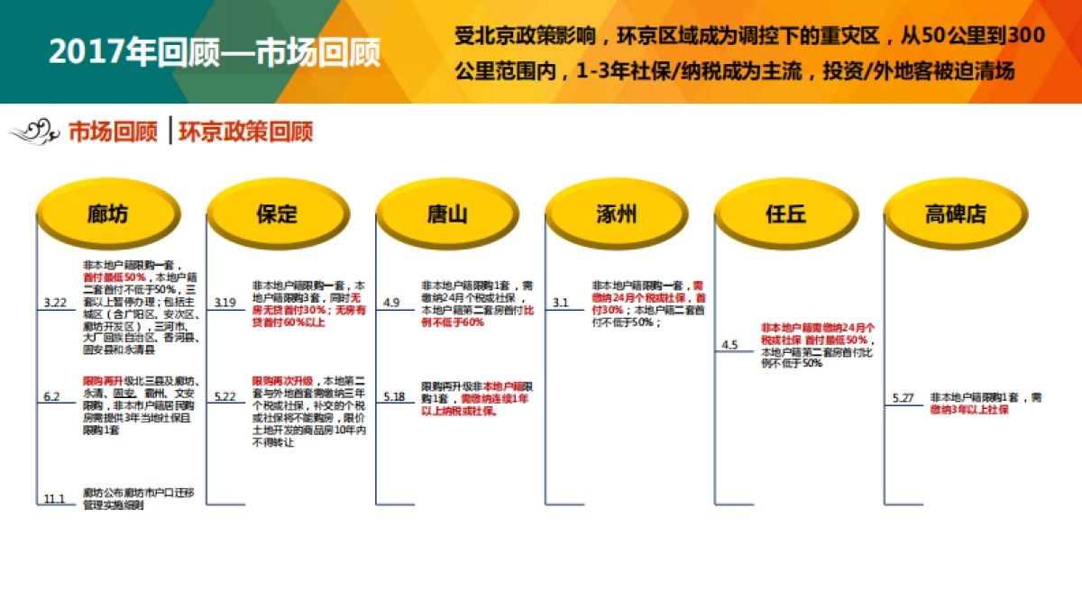 秦皇岛富力和园销售执行方案_第7页
