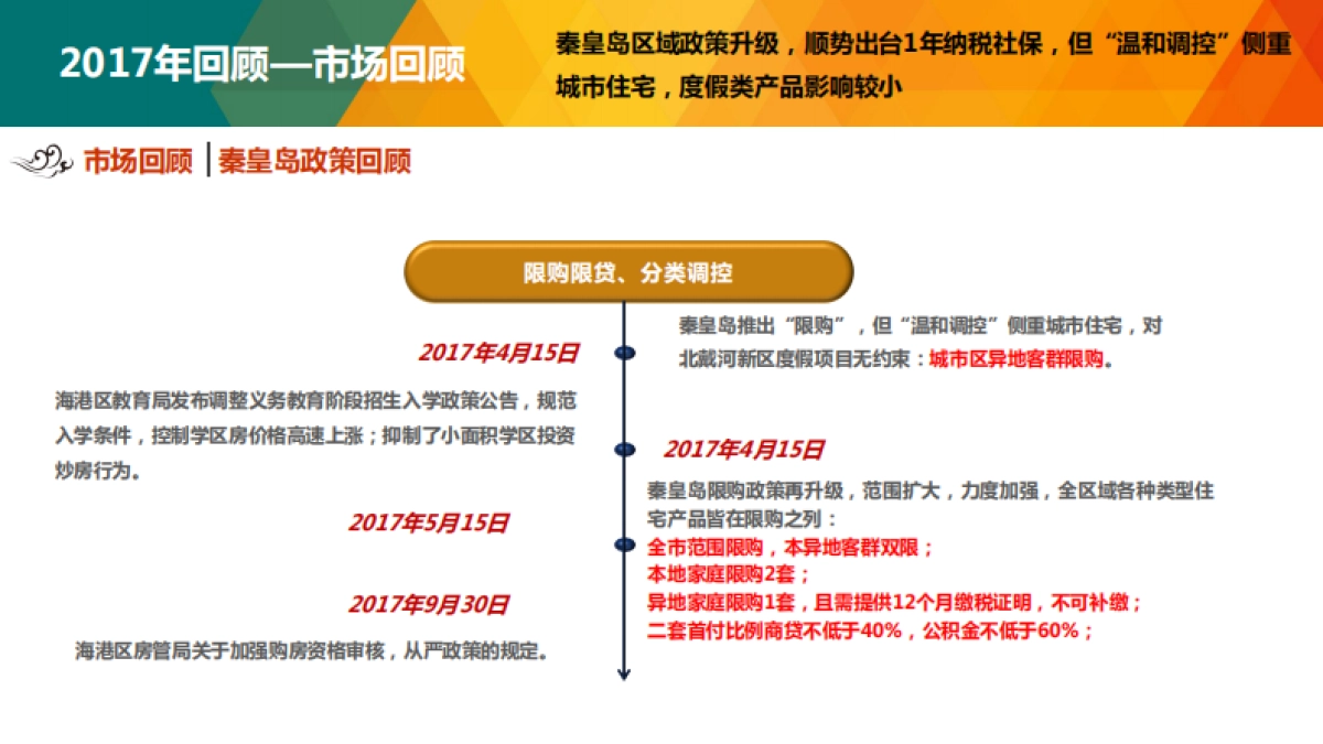 秦皇岛富力和园销售执行方案_第8页