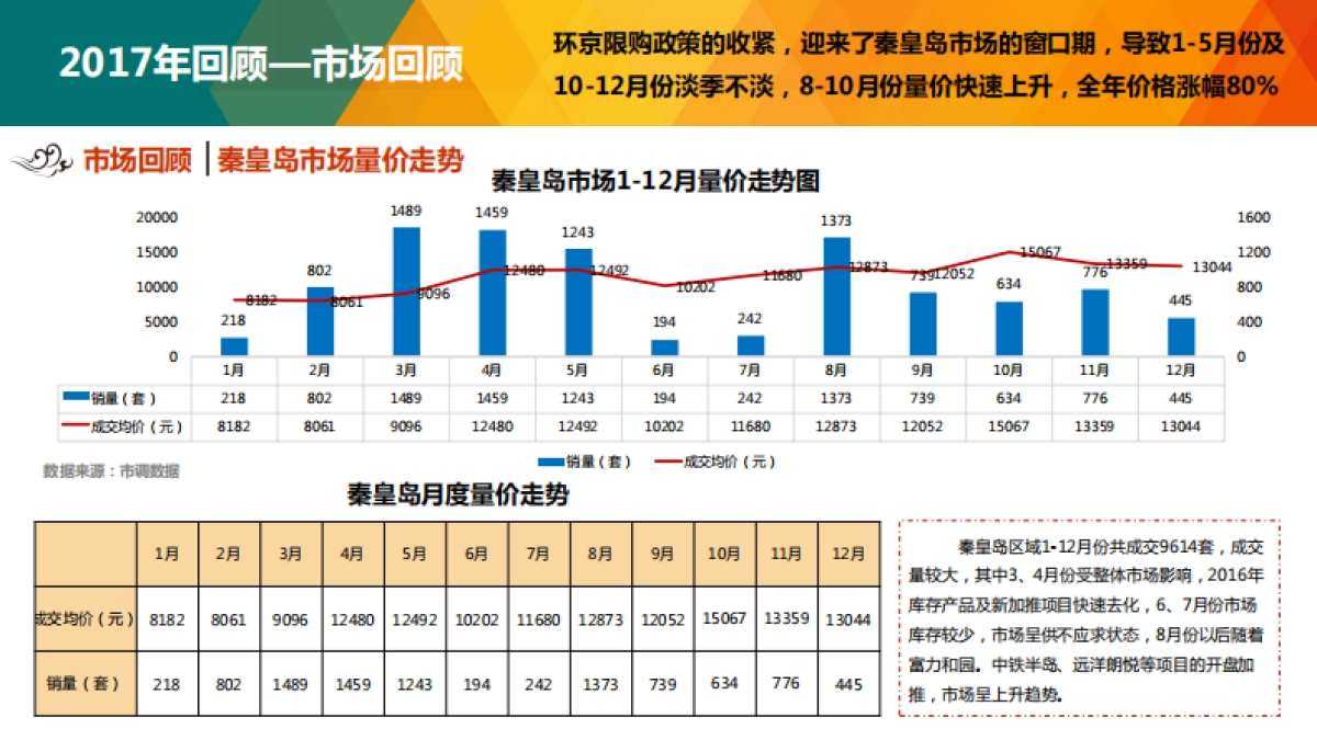 秦皇岛富力和园销售执行方案_第9页