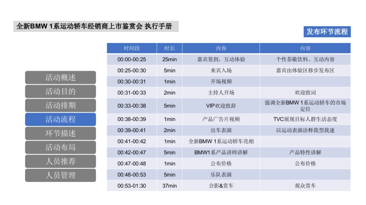 全新BMW 1系静展上市会执行手册_第6页