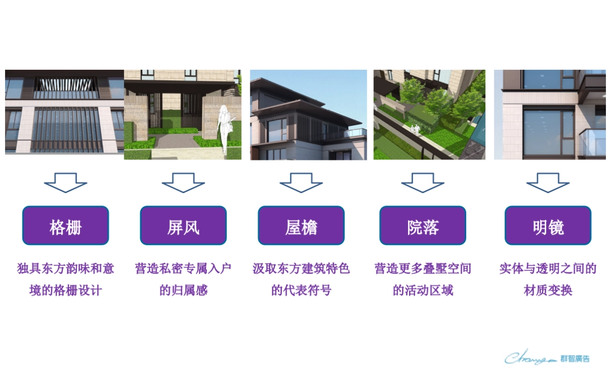 群智广告-融创溪涧堂下阶段执行方案_第8页