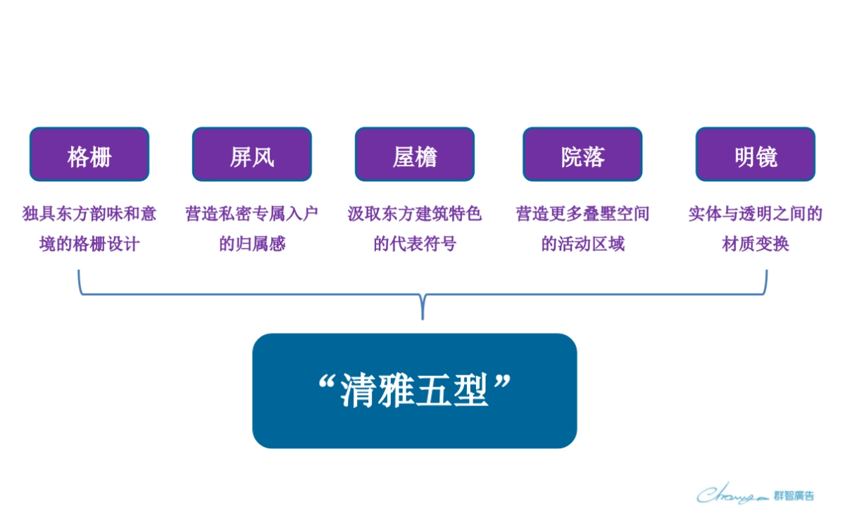 群智广告-融创溪涧堂下阶段执行方案_第9页