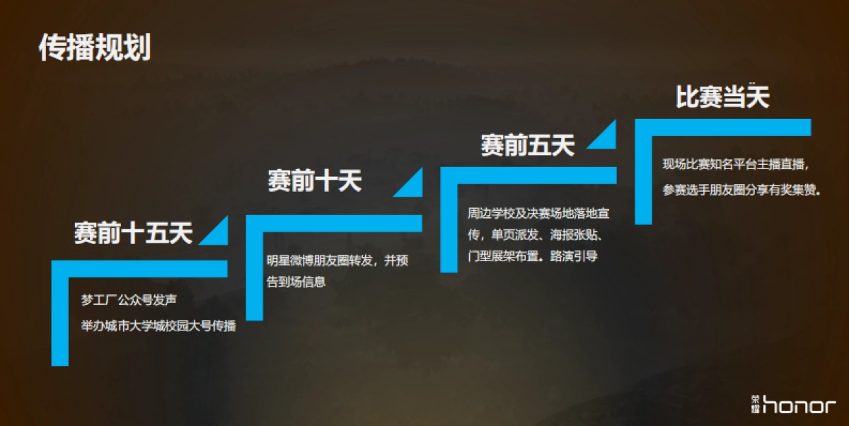 荣耀电竞堂-绝地求生，全军出击落地执行方案_第4页