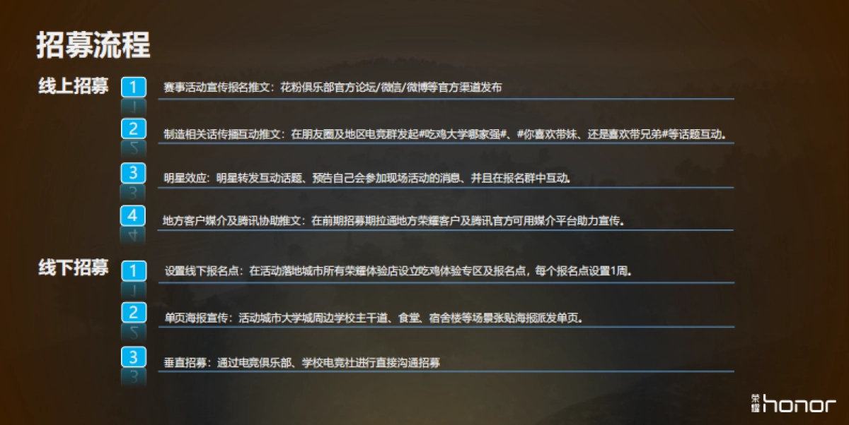 荣耀电竞堂-绝地求生，全军出击落地执行方案_第5页