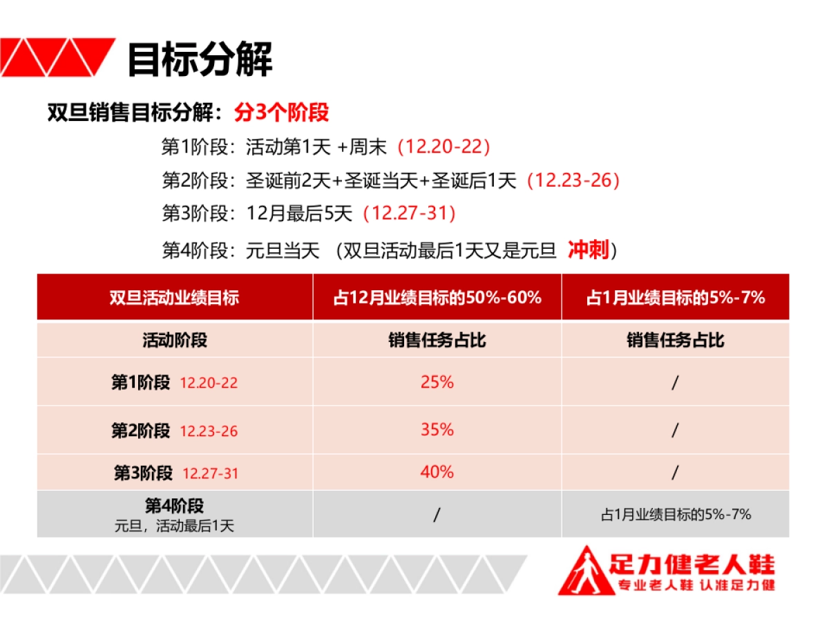 足力健双旦主题活动执行方案_第3页