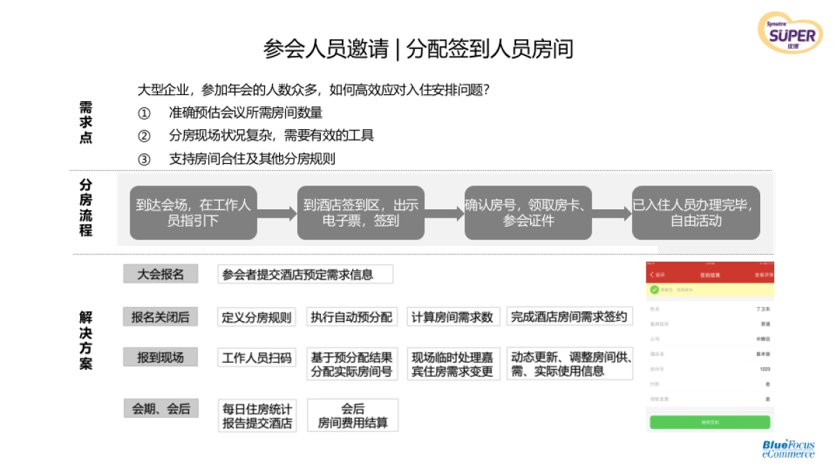 圣元年经销商峰会&新品上市发布会执行_第10页