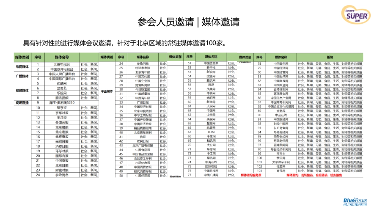 圣元年经销商峰会&新品上市发布会执行_第7页