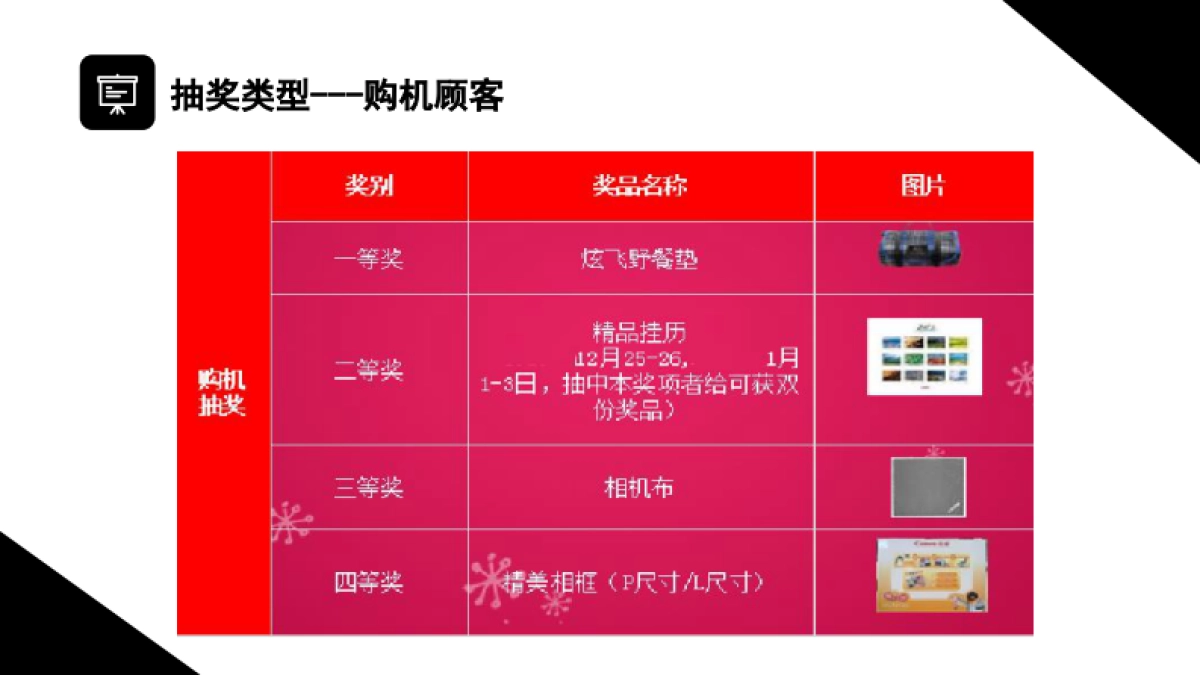 手机品牌促销活动执行方案_第7页