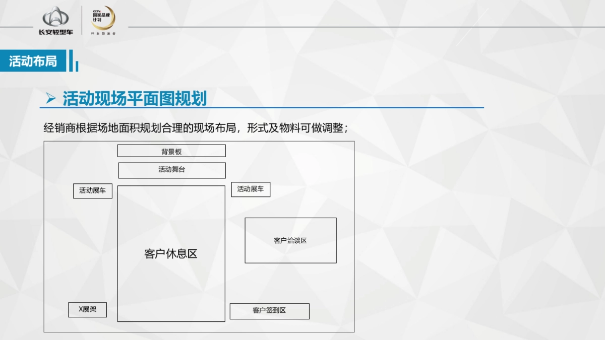 双车上市品鉴会执行手册 _第6页