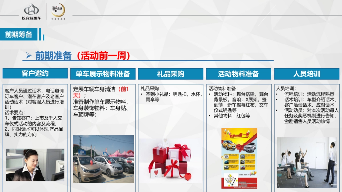 双车上市品鉴会执行手册 _第7页