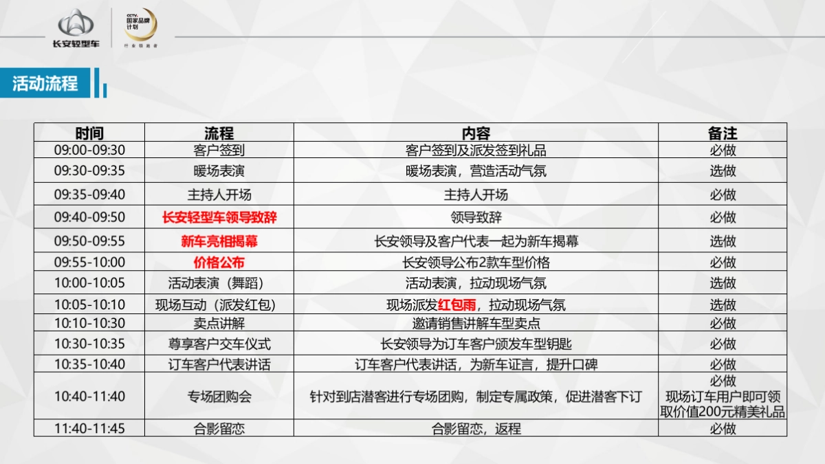 双车上市品鉴会执行手册 _第9页