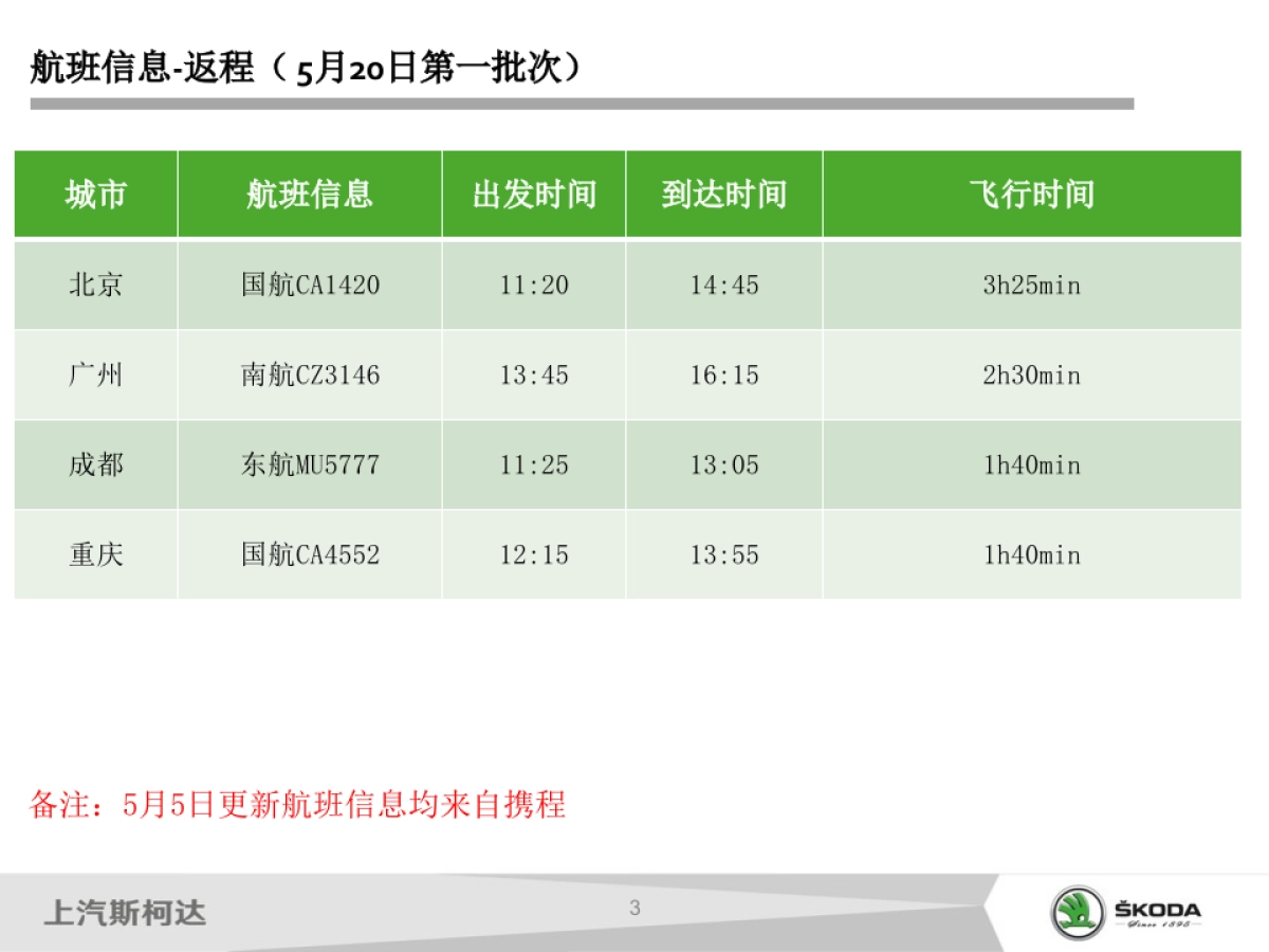 斯柯达SUV家族执行手册_第4页