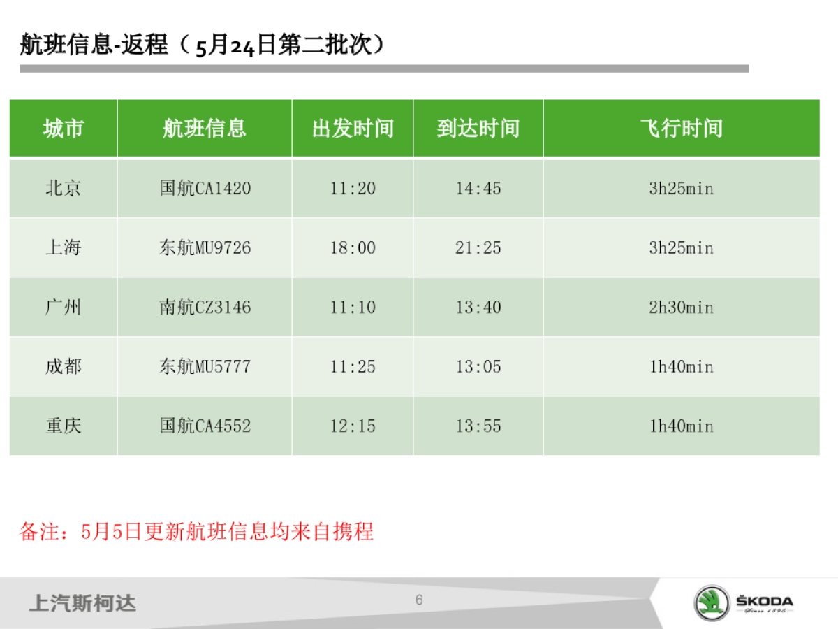 斯柯达SUV家族执行手册_第7页