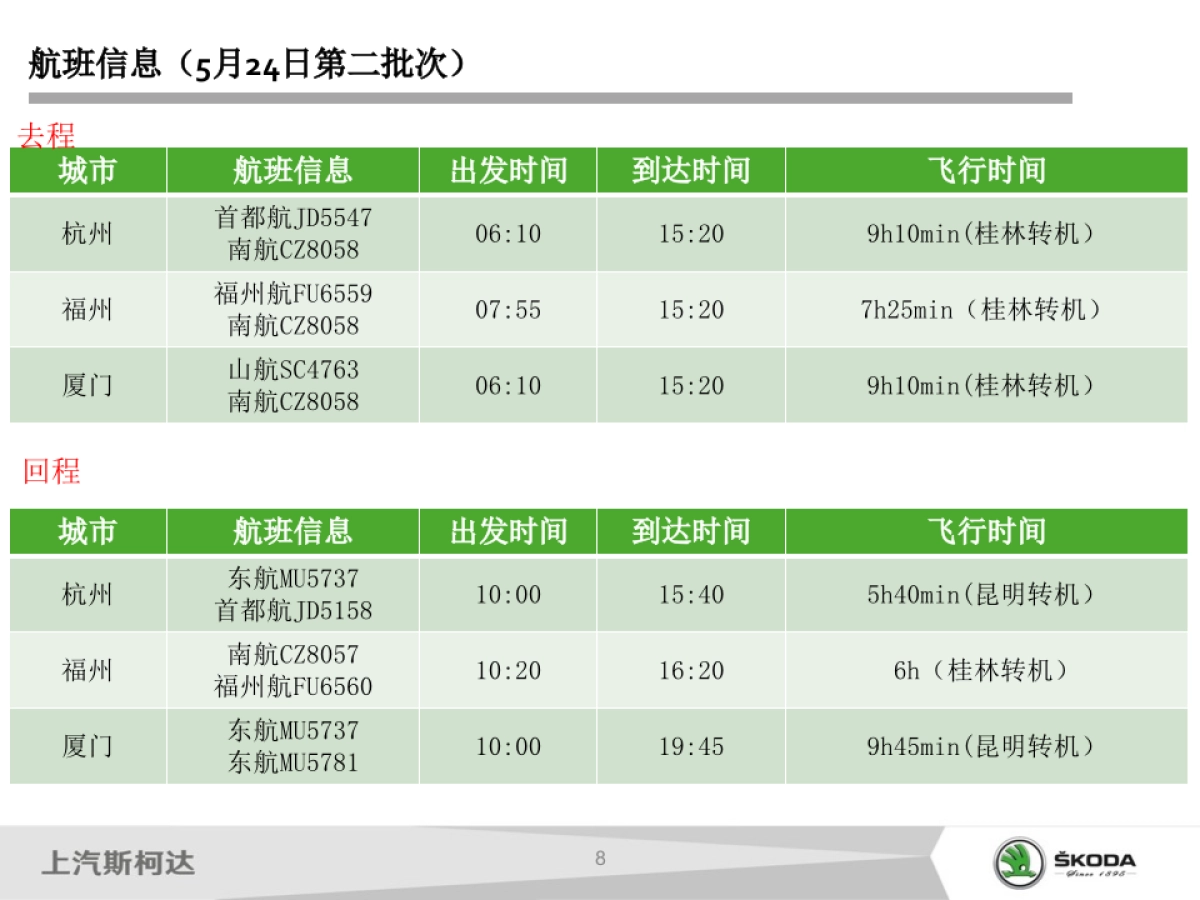 斯柯达SUV家族执行手册_第9页