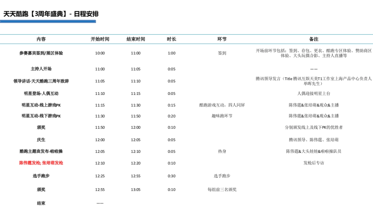 天天酷跑三周年线下跑步活动执行方案_第3页