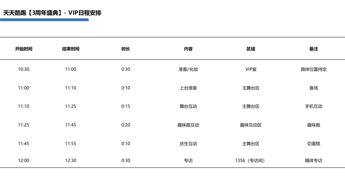 天天酷跑三周年线下跑步活动执行方案_第5页