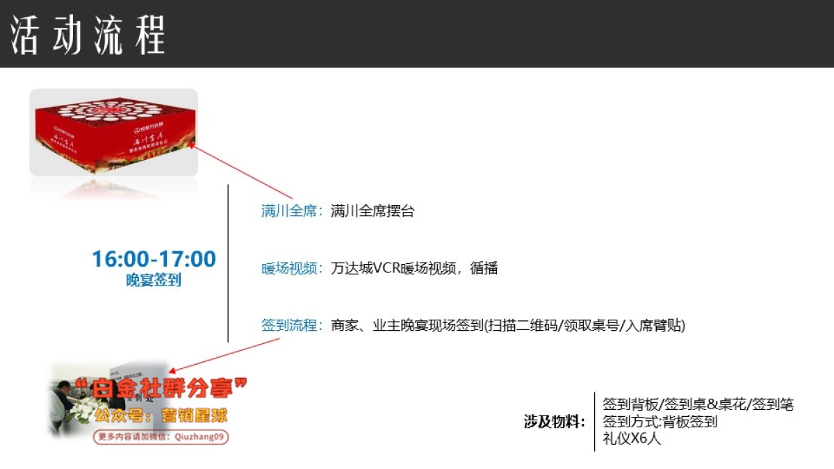 万达城美食颁奖活动执行案_第7页