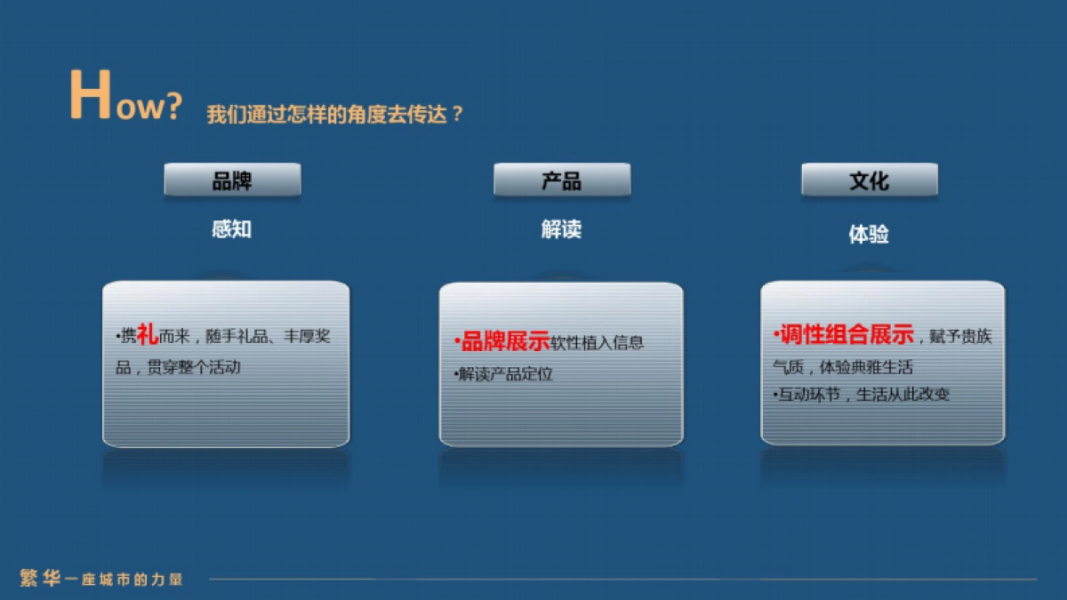万达广场营销中心开放活动执行方案_第4页