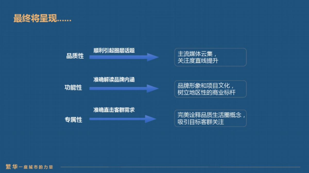 万达广场营销中心开放活动执行方案_第5页
