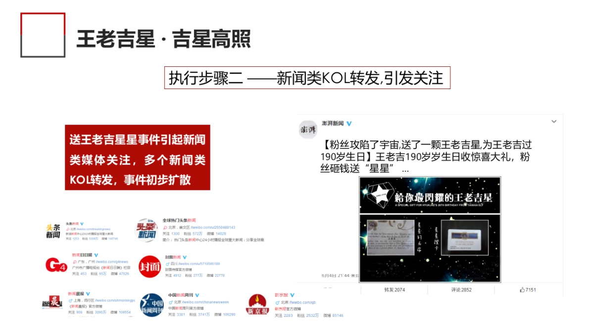 王老吉星 · 吉星高照执行规划_第5页