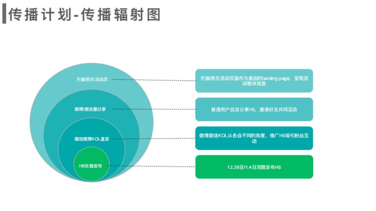 微鲸电视品牌日social方案(策划+执行)_第10页