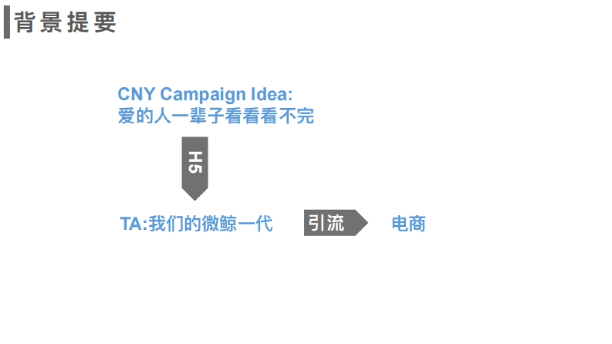 微鲸电视品牌日social方案(策划+执行)_第2页