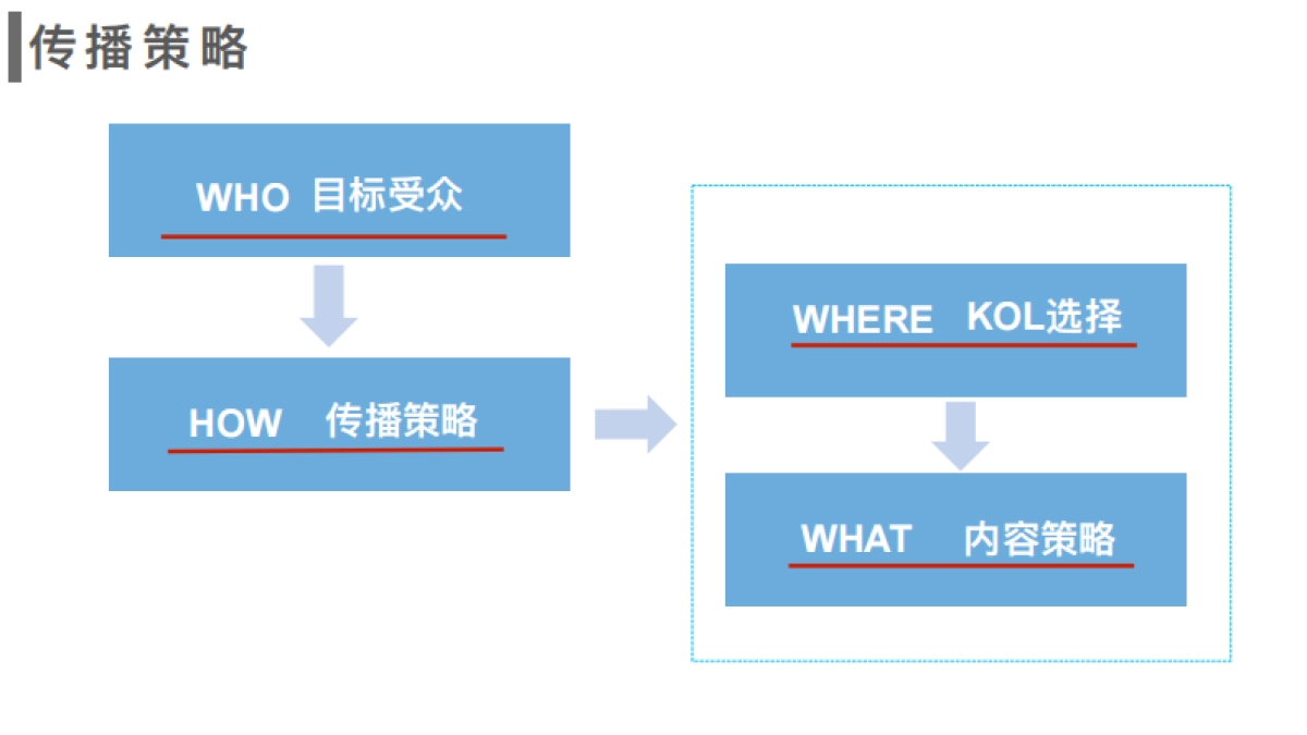 微鲸电视品牌日social方案(策划+执行)_第4页