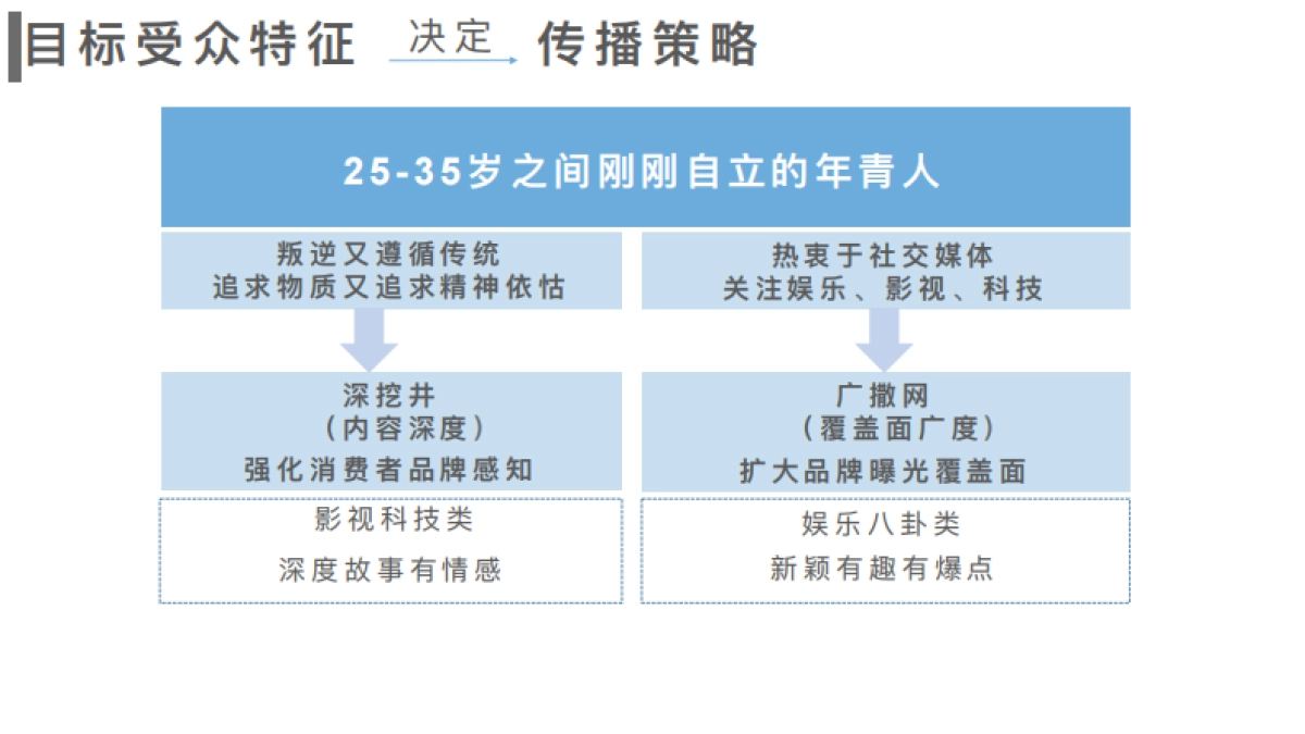 微鲸电视品牌日social方案(策划+执行)_第8页