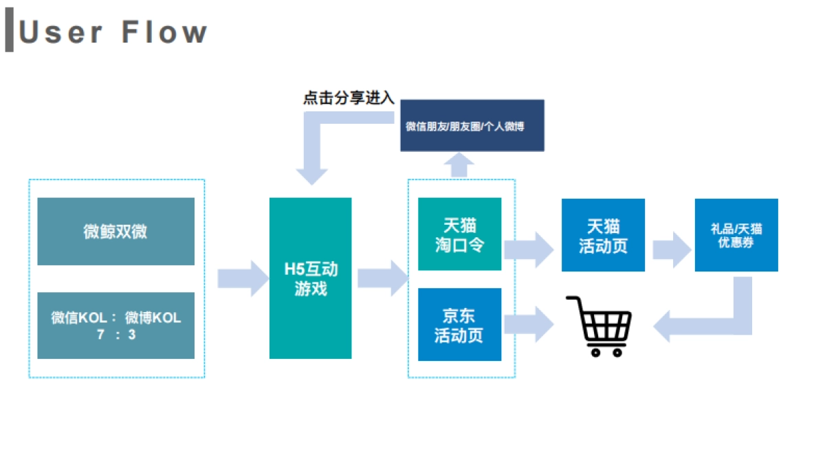微鲸电视品牌日social方案(策划+执行)_第9页
